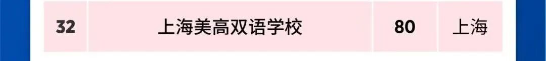 四大权威榜单重磅认证|美高学校小初高综合实力全盘点 四大权威榜单重磅认证|美高学校小初高综合实力全盘点