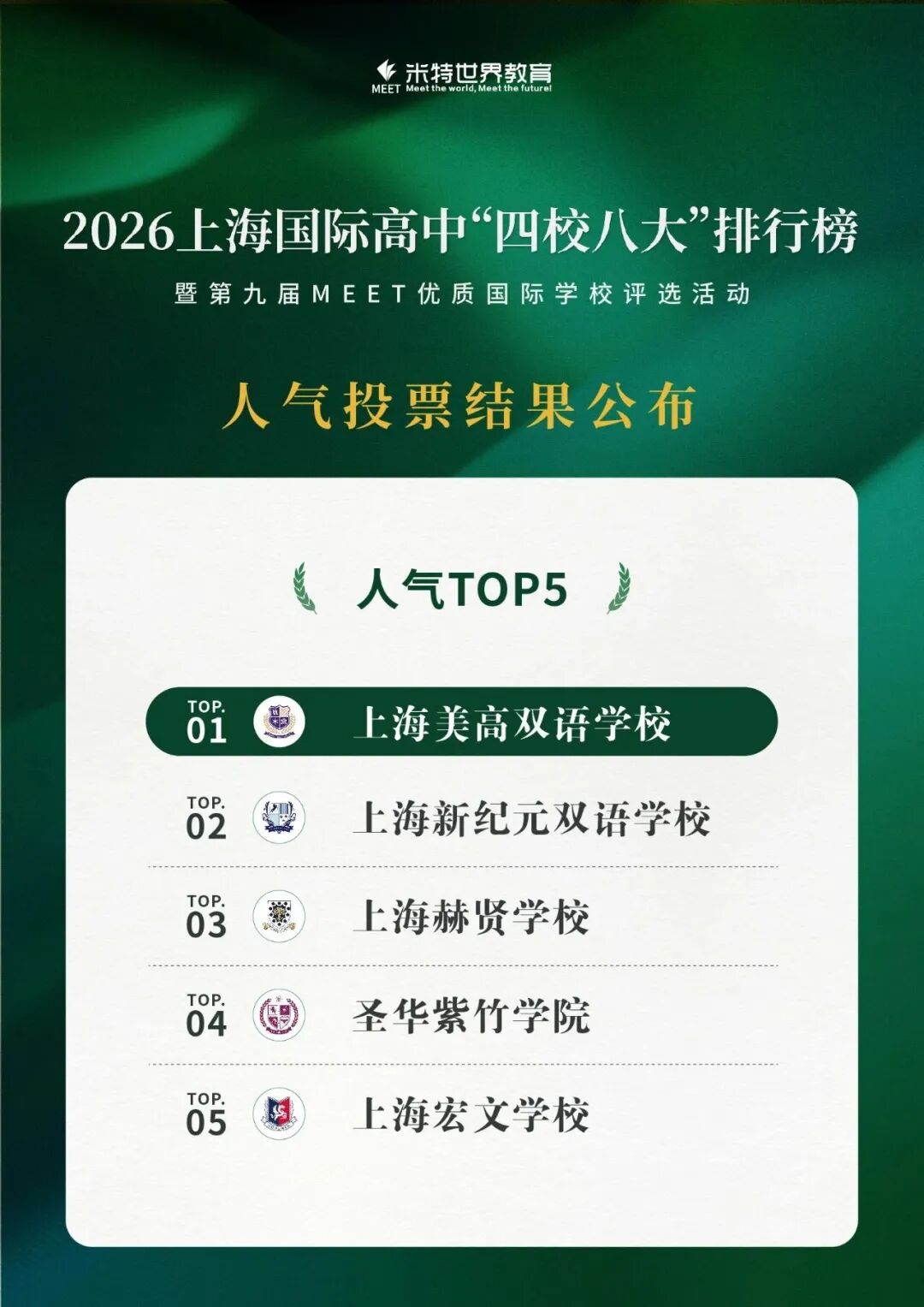 四大权威榜单重磅认证|美高学校小初高综合实力全盘点 四大权威榜单重磅认证|美高学校小初高综合实力全盘点