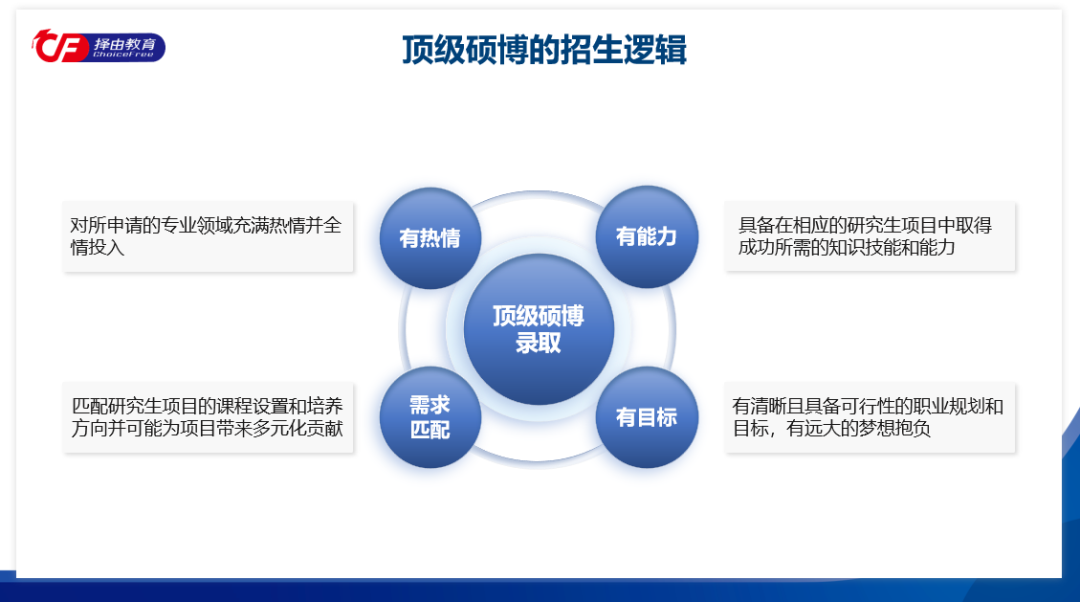 哈佛为什么开始担心国际学生政策？