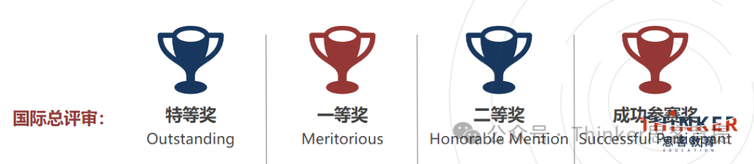 himcm和immc含金量对比，高中生数模比赛怎么选？新赛季备考开启