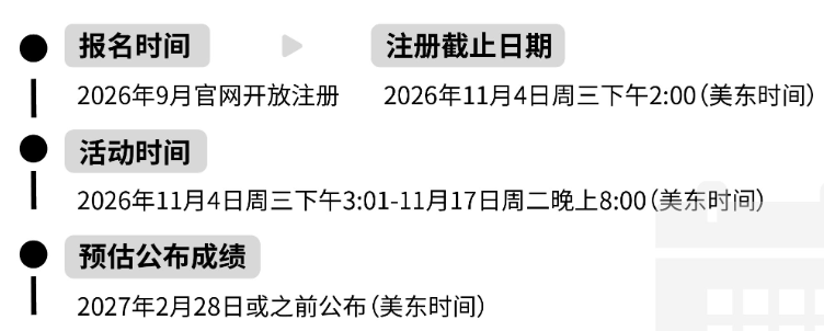 HiMCM比赛含金量高吗？HiMCM含金量大解析：为什么它被称为“高中生建模天花板”?