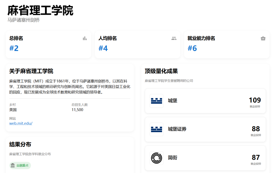 2026量化Target School排名 剑桥登顶 UIUC碾压耶鲁 量化巨头最爱这6所 2026量化Target School排名 剑桥登顶 UIUC碾压耶鲁 量化巨头最爱这6所
