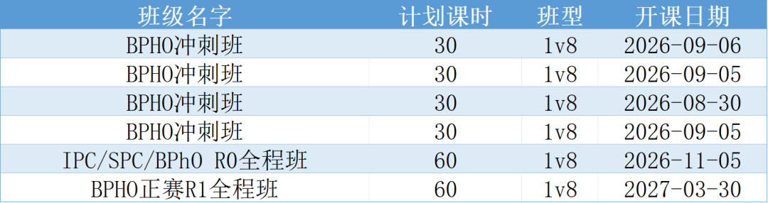 开学干货：适配9‑12年级国际竞赛规划汇总，人文理工商科全覆盖！