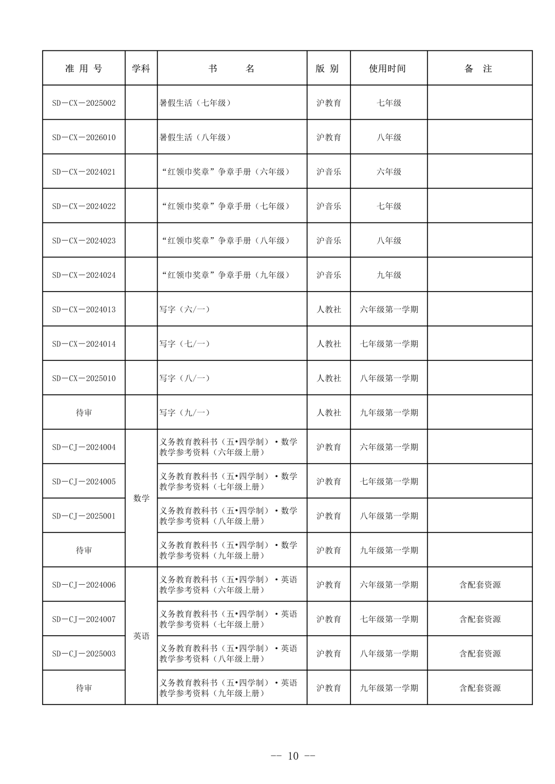 开学就是分水岭！上海1年级英语教材大换血，零基础娃压力直接爆发！