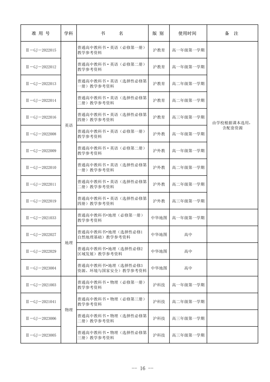 开学就是分水岭！上海1年级英语教材大换血，零基础娃压力直接爆发！