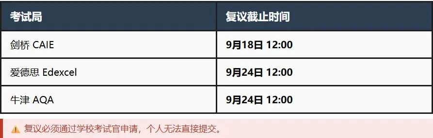2026 IGCSE放榜！这三件事比分数更重要