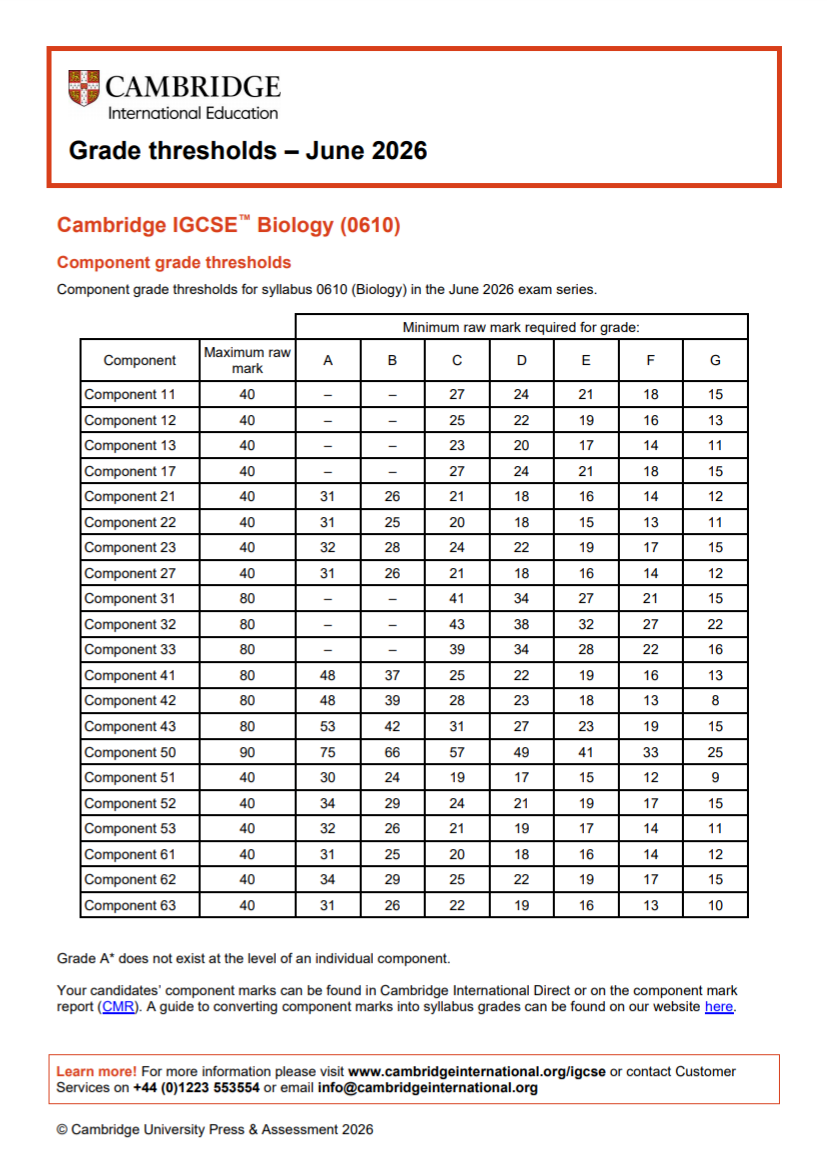 IGCSE今日出分 最新分数线整理 附分数段规划建议