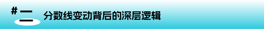 CAIE夏季大考放榜深度解析:热门科目分数线全线上浮,释放了哪些关键信号? CAIE夏季大考放榜深度解析:热门科目分数线全线上浮,释放了哪些关键信号?