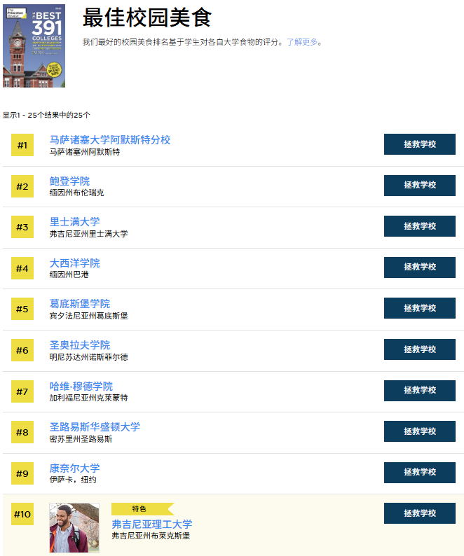 《普林斯顿评论》发布美国大学体验榜！校园生活质检员已上线！