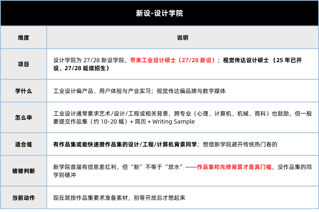 澳门大学27Fall硕士已开申！新设设计学院+热门专业， 六级也能申