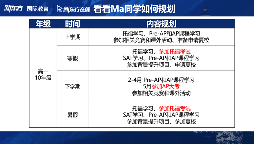 8月SAT考情回顾