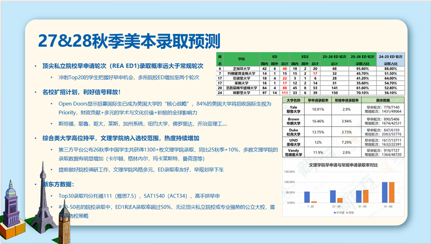 8月SAT考情回顾