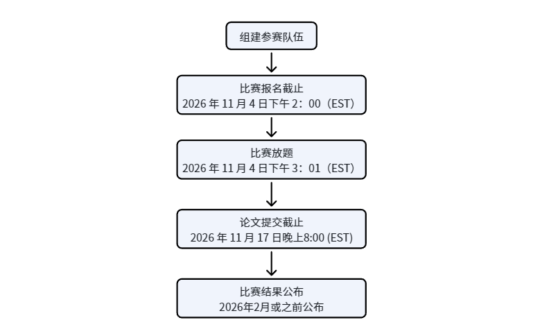 2026:HiMCM数学建模比赛时间!新手建模参赛指南!(9-12年级) 2026:HiMCM数学建模比赛时间!新手建模参赛指南!(9-12年级)