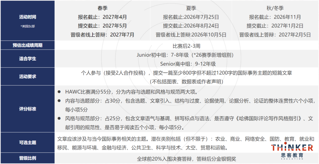 美本留学竞赛规划:高含金量竞赛怎么选,才能让孩子建立专属申请标签? 美本留学竞赛规划:高含金量竞赛怎么选,才能让孩子建立专属申请标签?