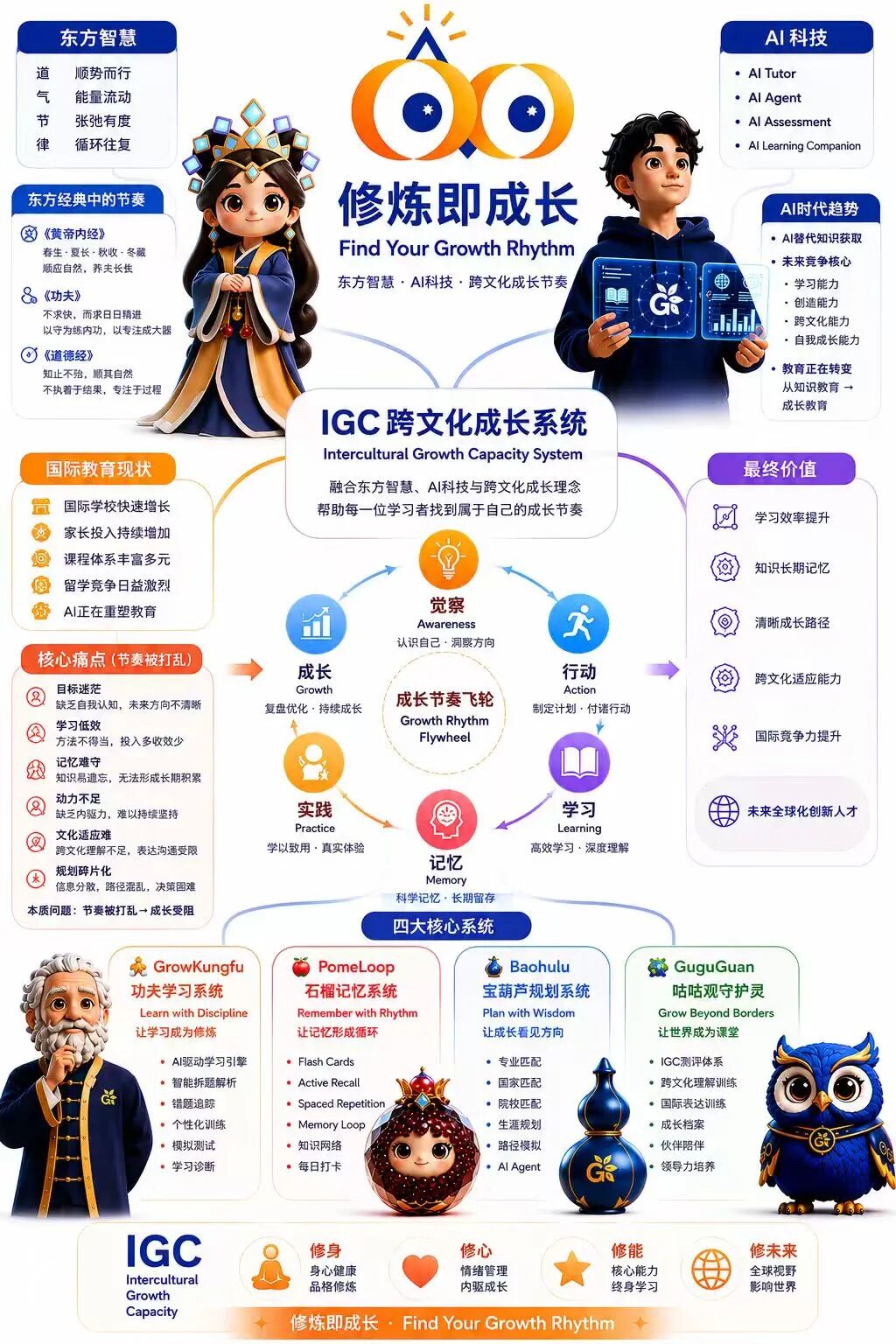 【IGC观察】要不要送孩子出国留学?5大维度评估+科学规划,帮家庭避开跟风误区! 【IGC观察】要不要送孩子出国留学?5大维度评估+科学规划,帮家庭避开跟风误区!