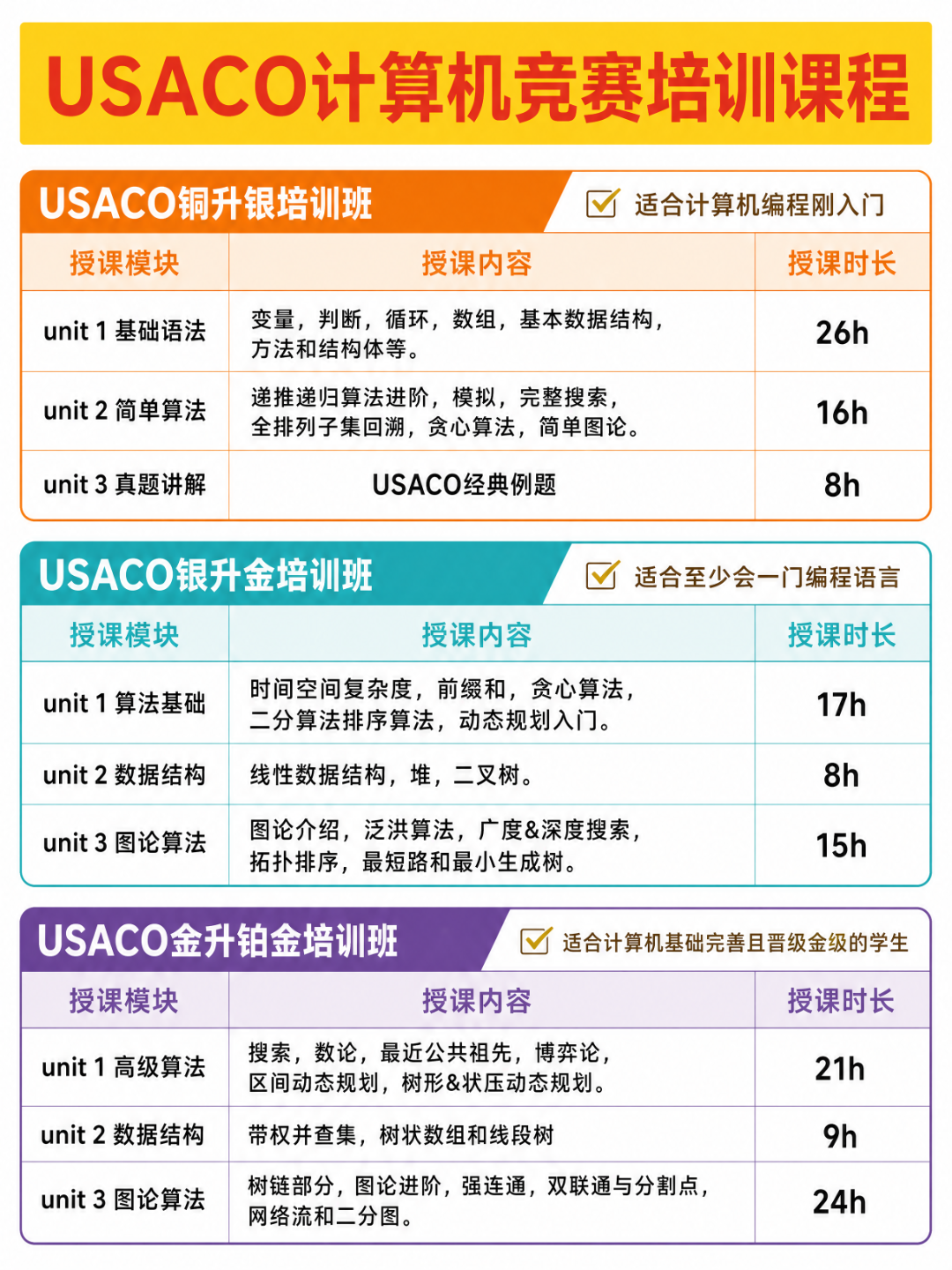 USACO计算机竞赛备考书籍清单 适合7-12年级学习