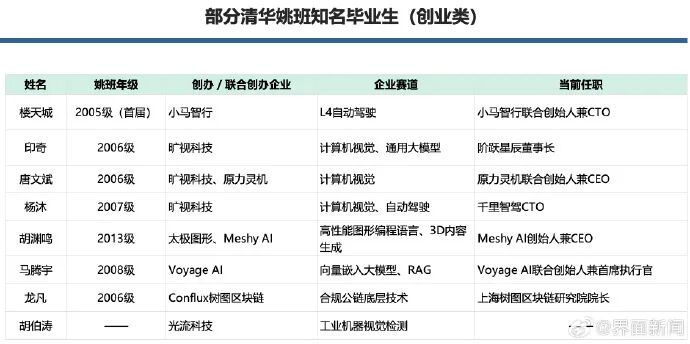 世界四大CS神校 VS 中国五大神校,差距到底有多大? 世界四大CS神校 VS 中国五大神校,差距到底有多大?