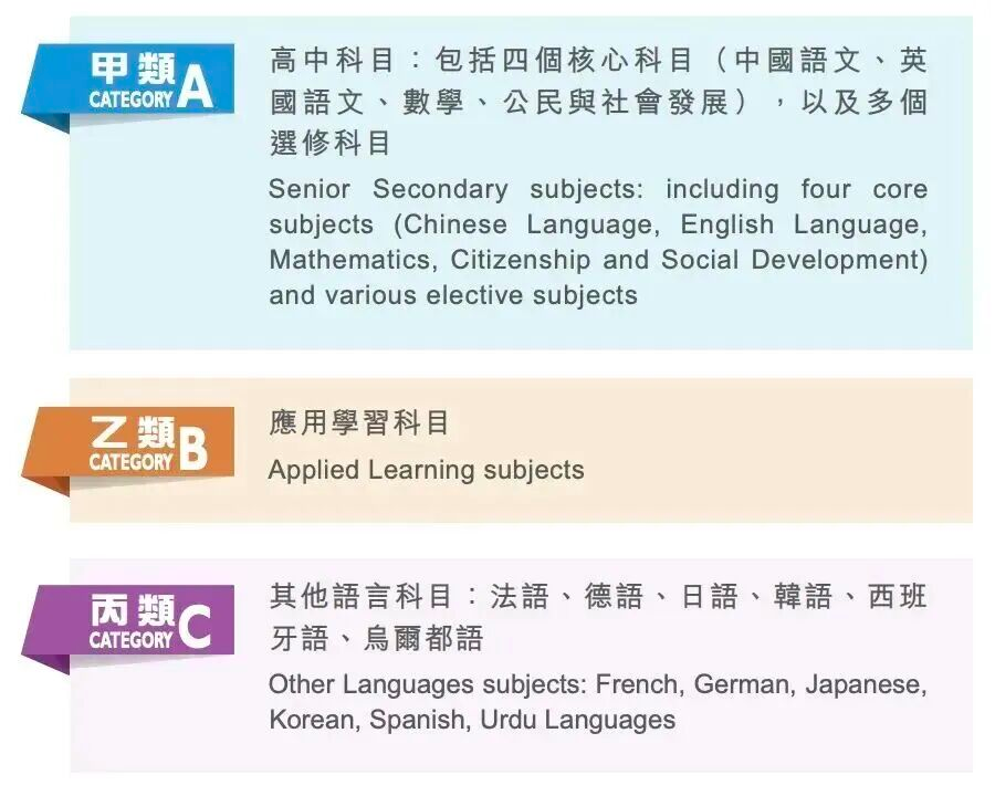 为什么越来越多家庭,中考后选择转轨DSE? 为什么越来越多家庭,中考后选择转轨DSE?