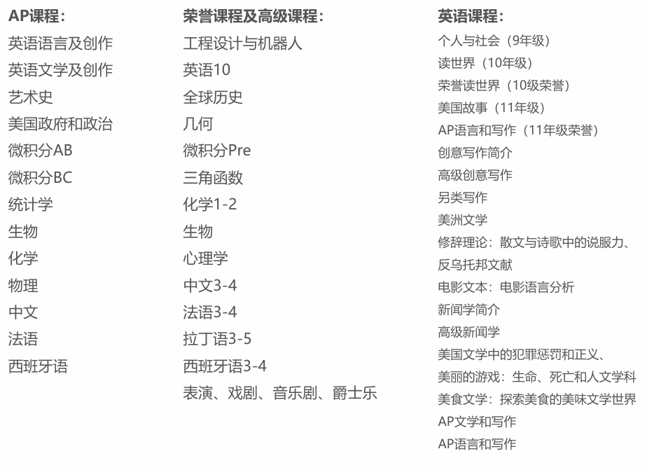 海外中学美国系列 | PA-Springside Chestnut Hill Academy 栗树山学校 海外中学美国系列 | PA-Springside Chestnut Hill Academy 栗树山学校