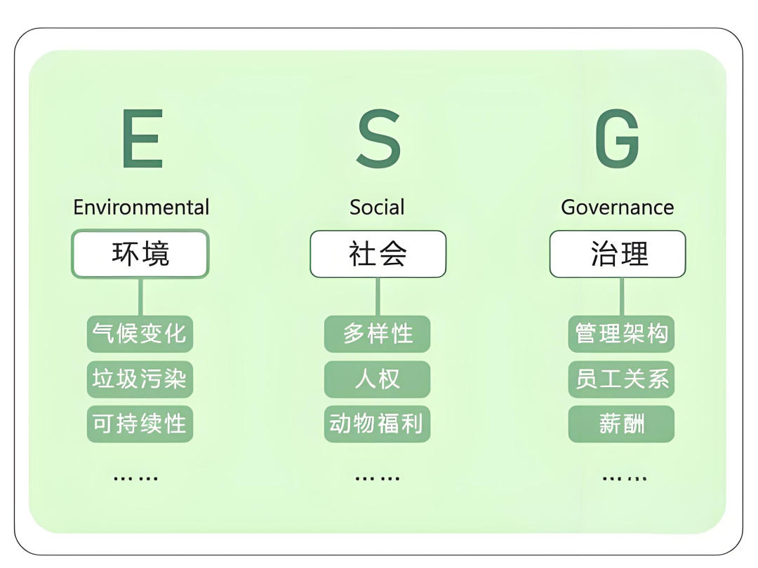从ESG到AI:科技如何改变垃圾分类? 从ESG到AI:科技如何改变垃圾分类?