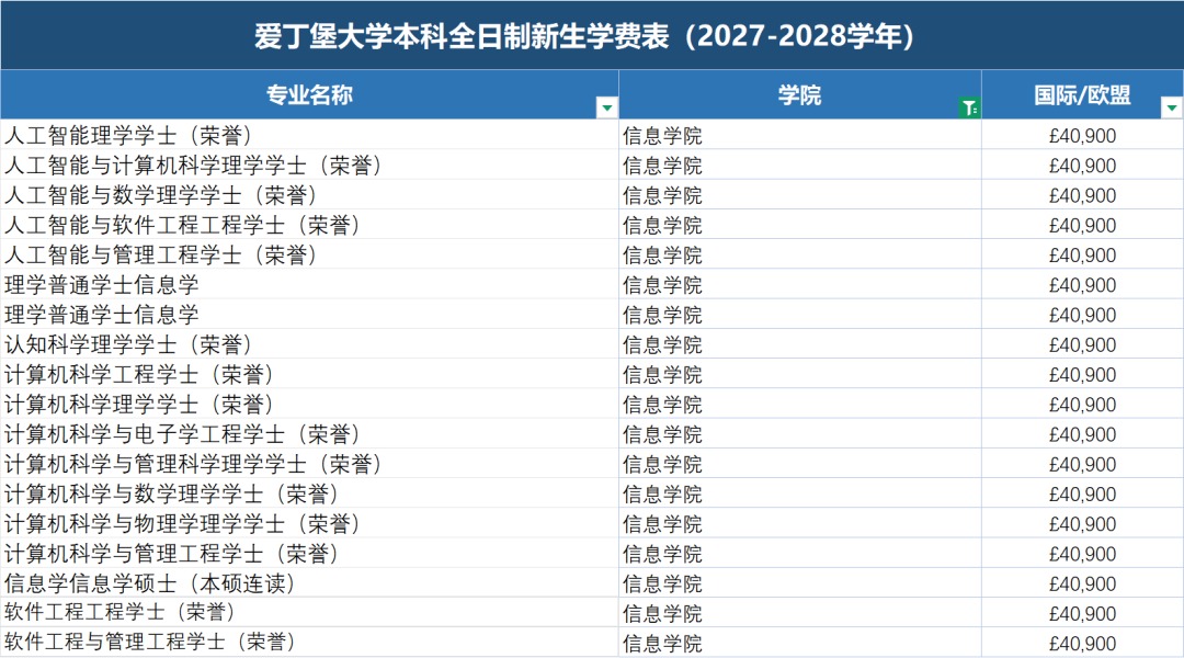 最贵专业学费超200万!爱丁堡大学发布2027届学费,国际生比本地生贵22倍! 最贵专业学费超200万!爱丁堡大学发布2027届学费,国际生比本地生贵22倍!