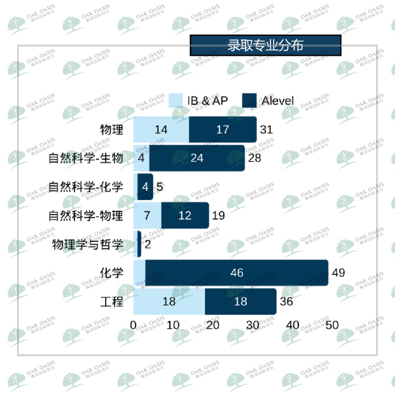 英美同专业录取难度天差地别!如何用一份学术背景,拿到双申“最优解”? 英美同专业录取难度天差地别!如何用一份学术背景,拿到双申“最优解”?