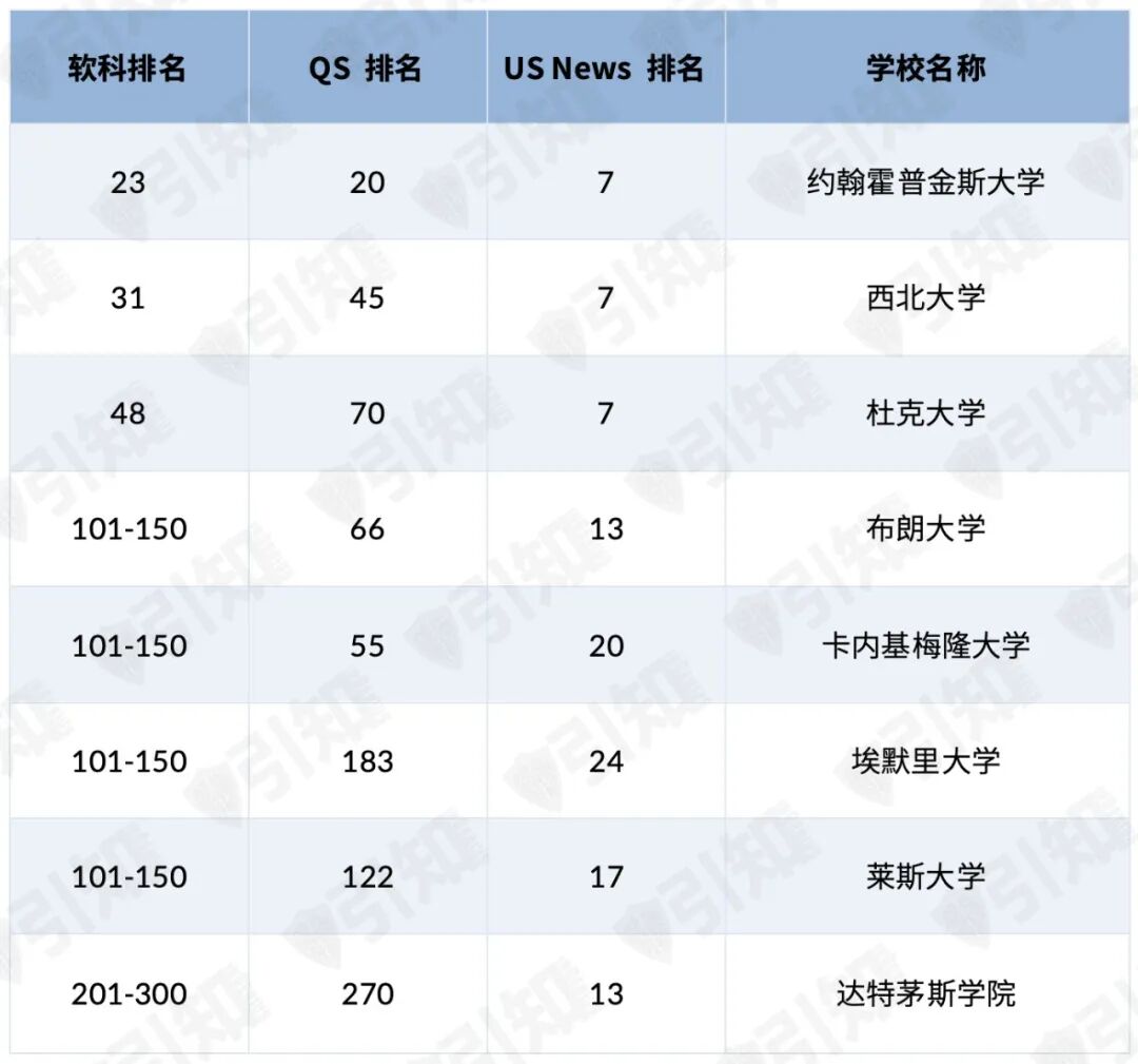 2026软科排名发布 UCB力压普林 一所藤校掉到200名外 2026软科排名发布 UCB力压普林 一所藤校掉到200名外
