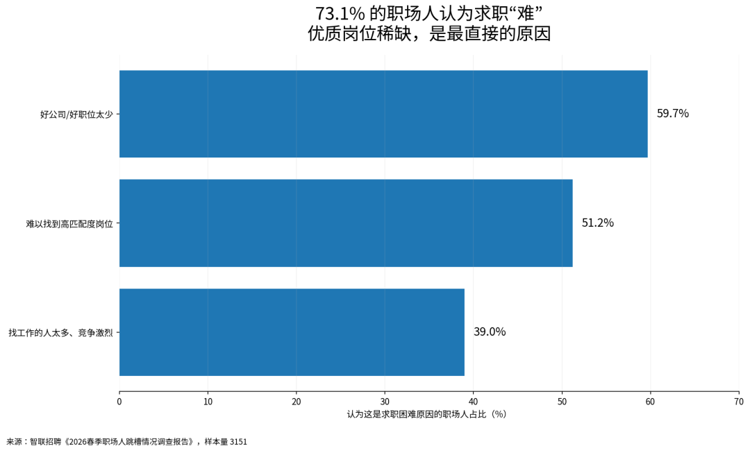 经济下行,读博划算吗? 经济下行,读博划算吗?
