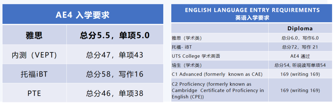 2+2中外合办 | 2026年西交大苏州研究院2+2国际本科&悉尼科技大学定向班 2+2中外合办 | 2026年西交大苏州研究院2+2国际本科&悉尼科技大学定向班