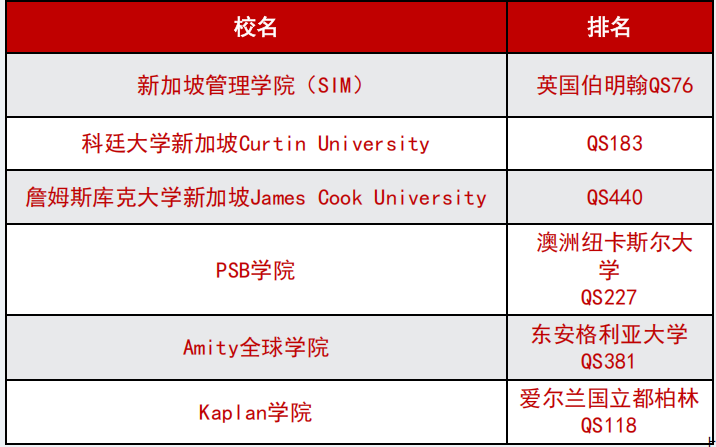 1+2/3中外合办 | 2026福州大学1+2国际本科伯明翰大学(新加坡校区)招生简章! 1+2/3中外合办 | 2026福州大学1+2国际本科伯明翰大学(新加坡校区)招生简章!