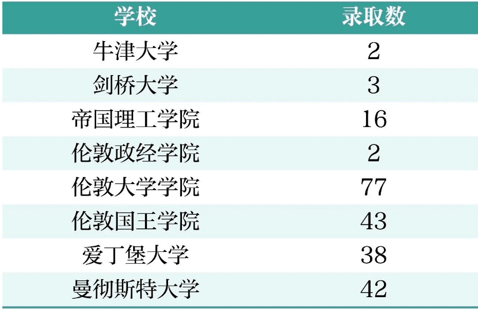 国际学校2027春招打响!盘点上海AP/IB/ALevel体系国际高中“天花板”! 国际学校2027春招打响!盘点上海AP/IB/ALevel体系国际高中“天花板”!