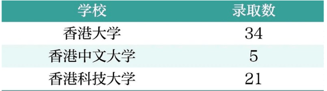 国际学校2027春招打响!盘点上海AP/IB/ALevel体系国际高中“天花板”! 国际学校2027春招打响!盘点上海AP/IB/ALevel体系国际高中“天花板”!