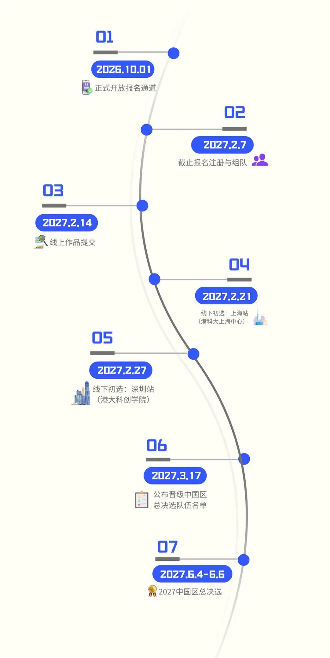 MEC全球模拟企业家大赛2027中国区赛程与参赛要求