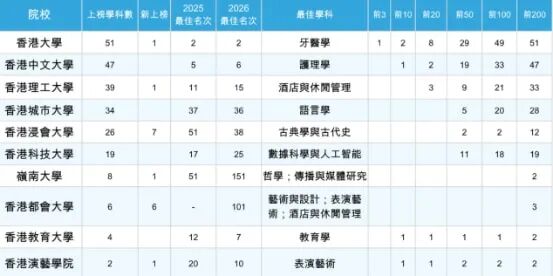 香港八大开学首日 内地学生数量飙升 香港八大开学首日 内地学生数量飙升