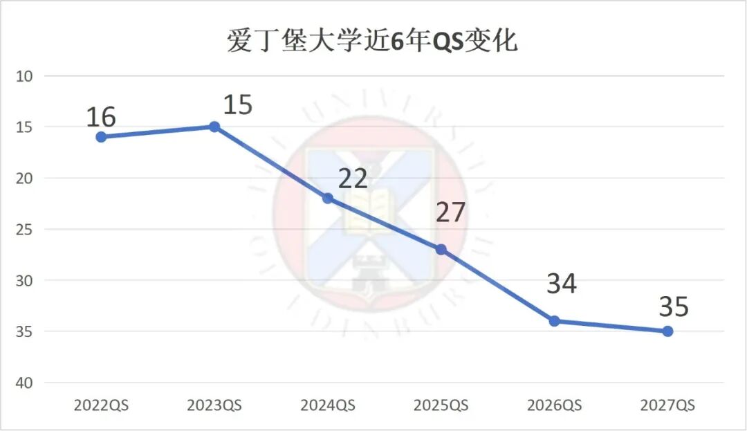 QS塌房却仍受雇主青睐的三所英国大学 QS塌房却仍受雇主青睐的三所英国大学