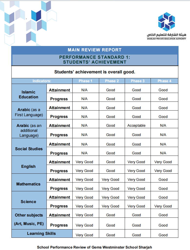 宝石花威斯敏斯特学校（GEMS Westminster School Sharjah）入学指南