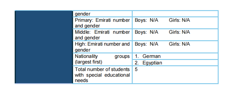 沙迦德国国际学校(German International School Sharjah)入学指南 沙迦德国国际学校(German International School Sharjah)入学指南