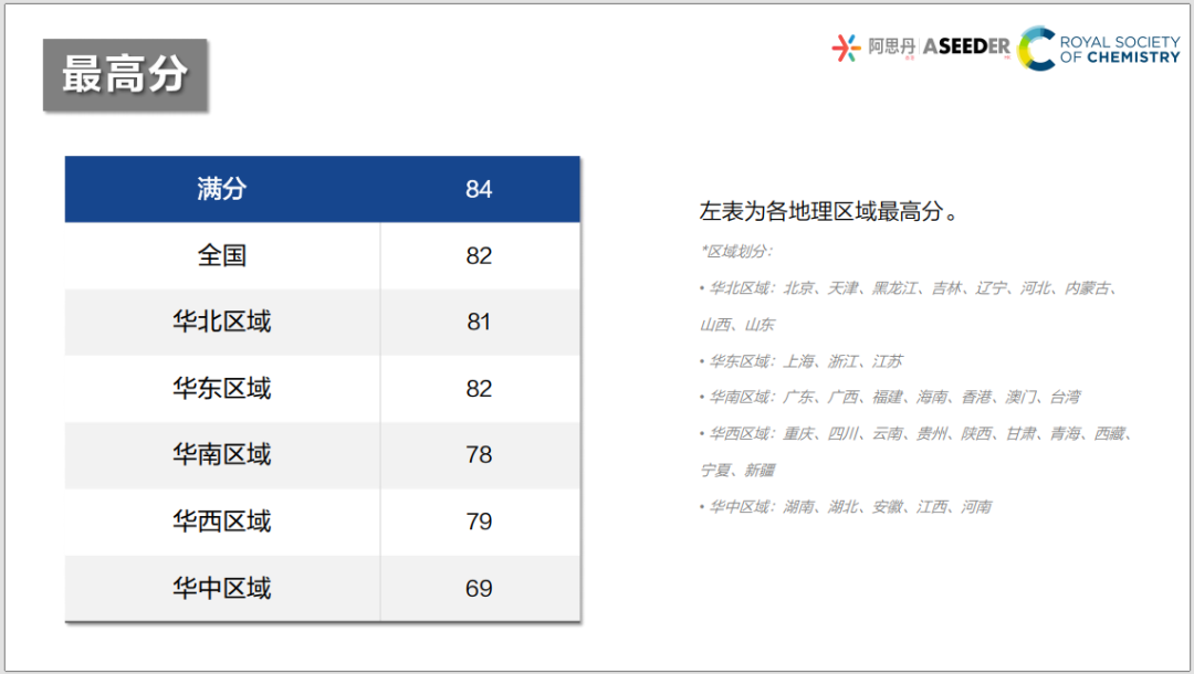 2027 UKCHO备赛启动|申英本化学 / 生化,这个竞赛加分必冲! 2027 UKCHO备赛启动|申英本化学 / 生化,这个竞赛加分必冲!