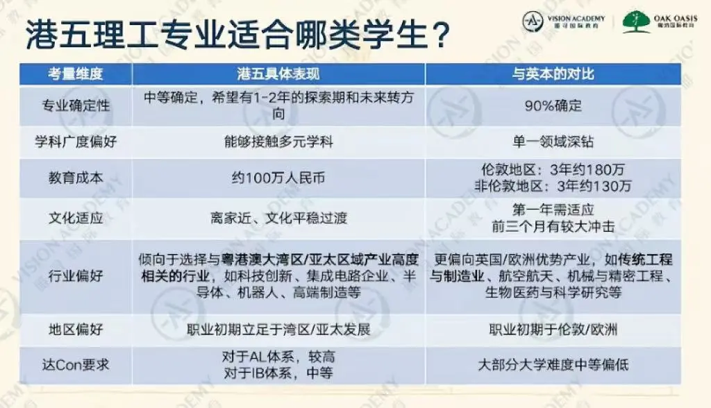 为何今年很多学霸不申港校了