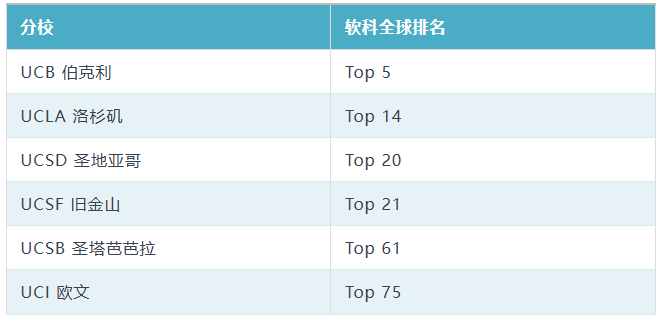 2026全美最佳科研大学排名出炉 哈佛24年霸榜 公立大学集体逆袭