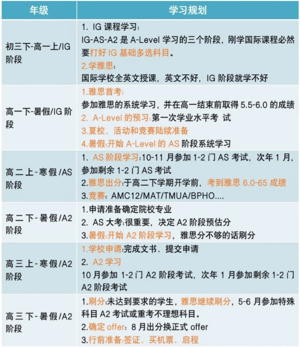 0基础想转alevel应该怎么做?alevel到底难不难? 0基础想转alevel应该怎么做?alevel到底难不难?