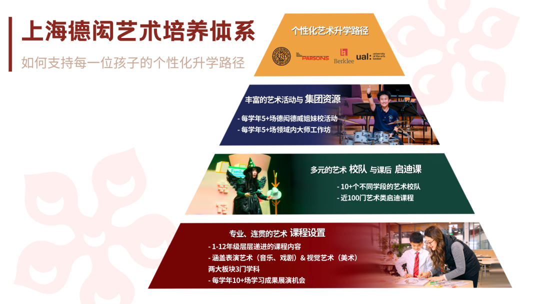从课堂实践到国际舞台,上海德闳的艺术教育如何铺就孩子的个性化成长之路? 从课堂实践到国际舞台,上海德闳的艺术教育如何铺就孩子的个性化成长之路?