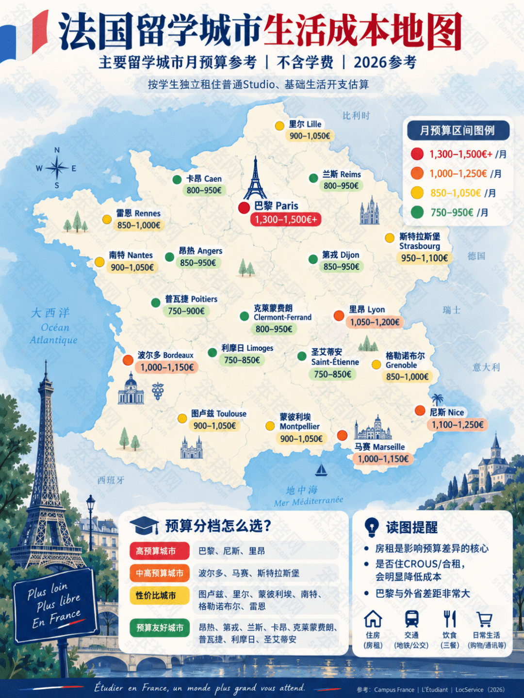 法国大学生开学账单曝光！留学生开学预算要准备多少？哪座城市生活成本最低？