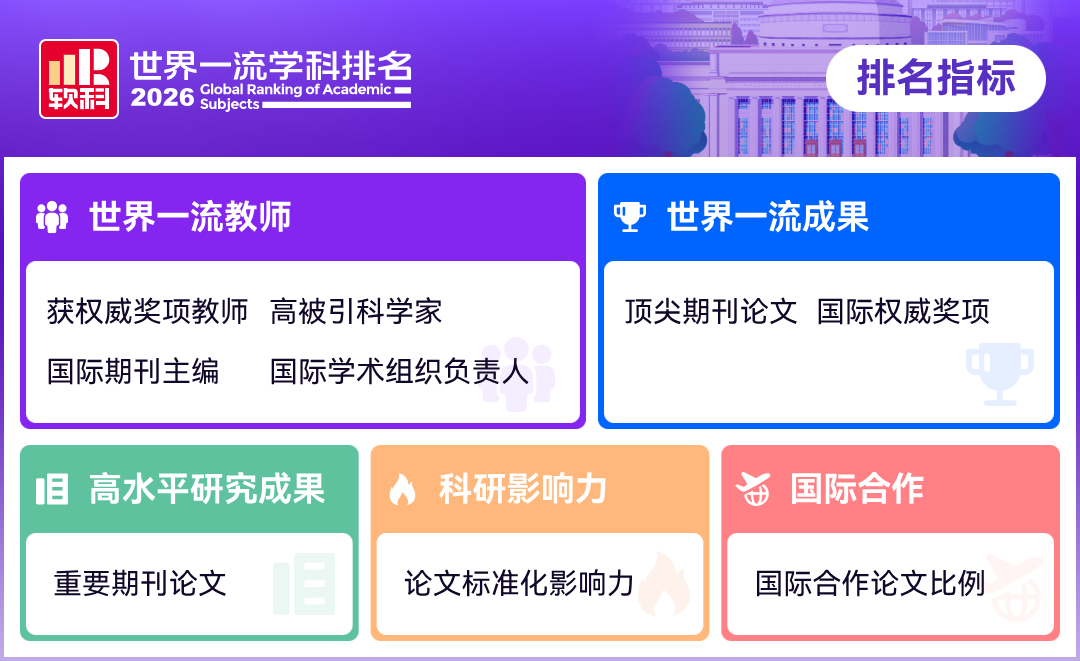 2026软科世界一流学科排名