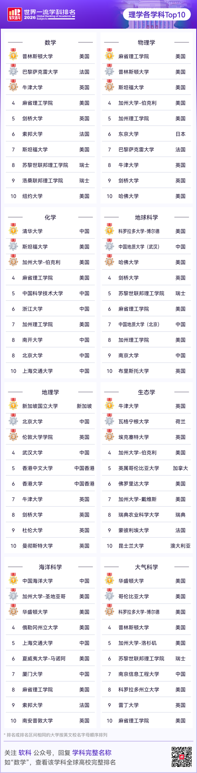2026软科世界一流学科排名