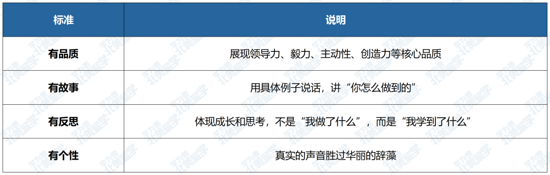 UC年度顾问大会重磅落幕:标化确认退出、GPA规则改写、专业选择比选校更重要 UC年度顾问大会重磅落幕:标化确认退出、GPA规则改写、专业选择比选校更重要