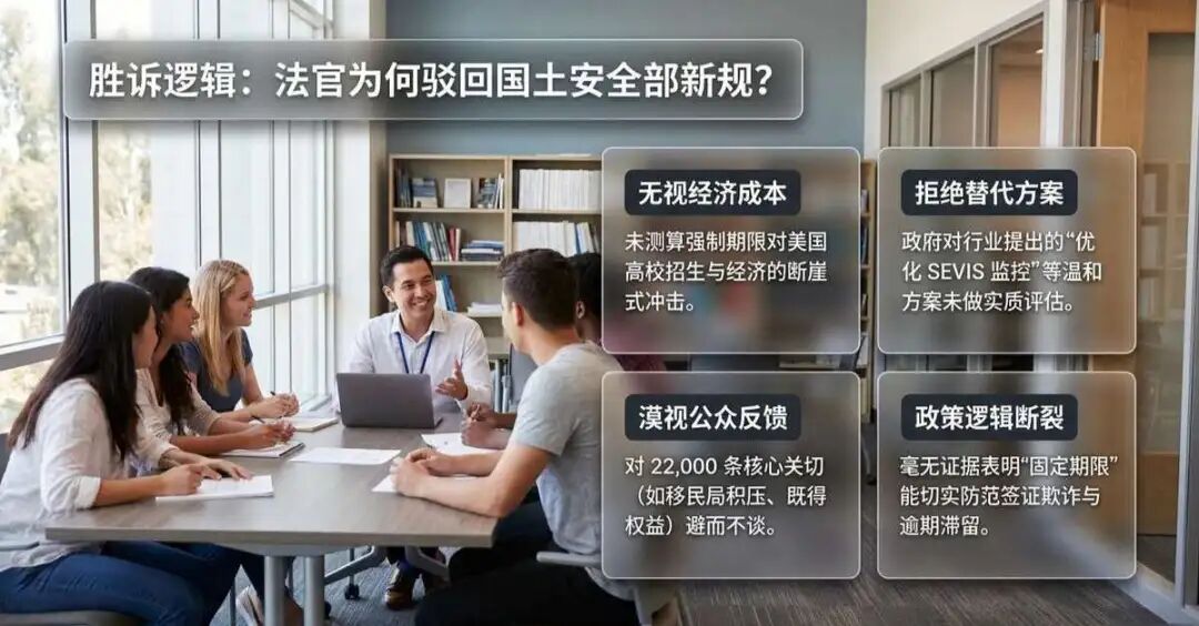 准留学生与美高/美本家庭必看:D/S法案暂缓生效,你的身份安全吗? 准留学生与美高/美本家庭必看:D/S法案暂缓生效,你的身份安全吗?