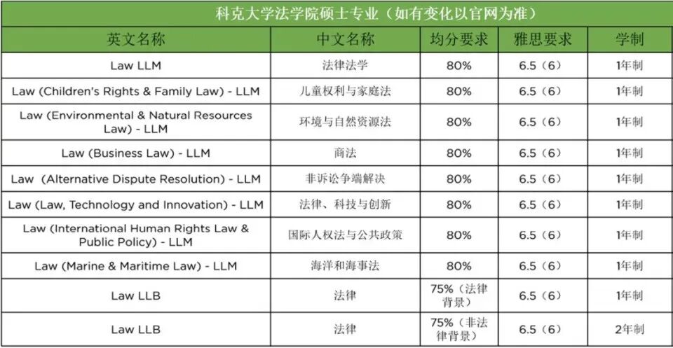 爱尔兰法学硕士申请指南 热门院校录取门槛与学费汇总 爱尔兰法学硕士申请指南 热门院校录取门槛与学费汇总