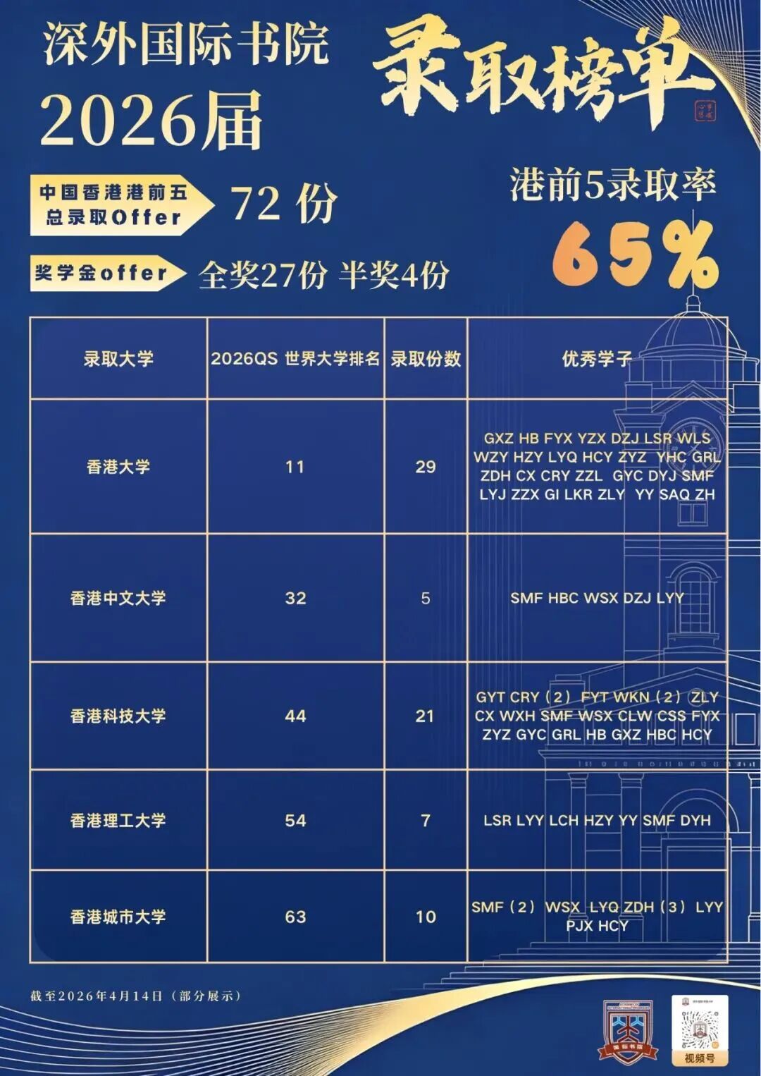 深外一校十二部 三所国际方向学校有什么不同