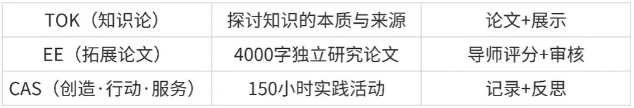 一文详解IBDP课程难度 评分机制 各科目冲分技巧 一文详解IBDP课程难度 评分机制 各科目冲分技巧